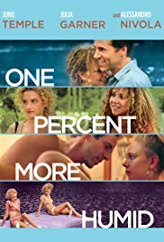 One Percent More H